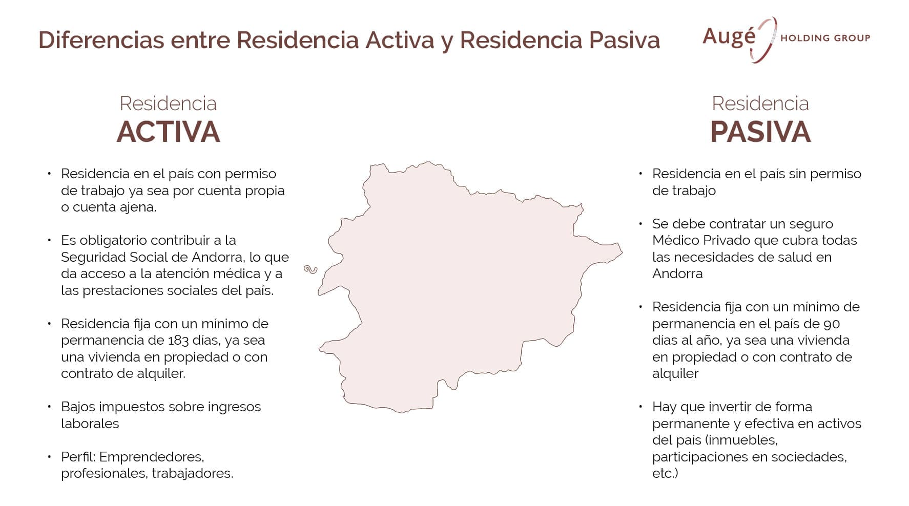 diferencias entre residencia activa y pasiva en andorra