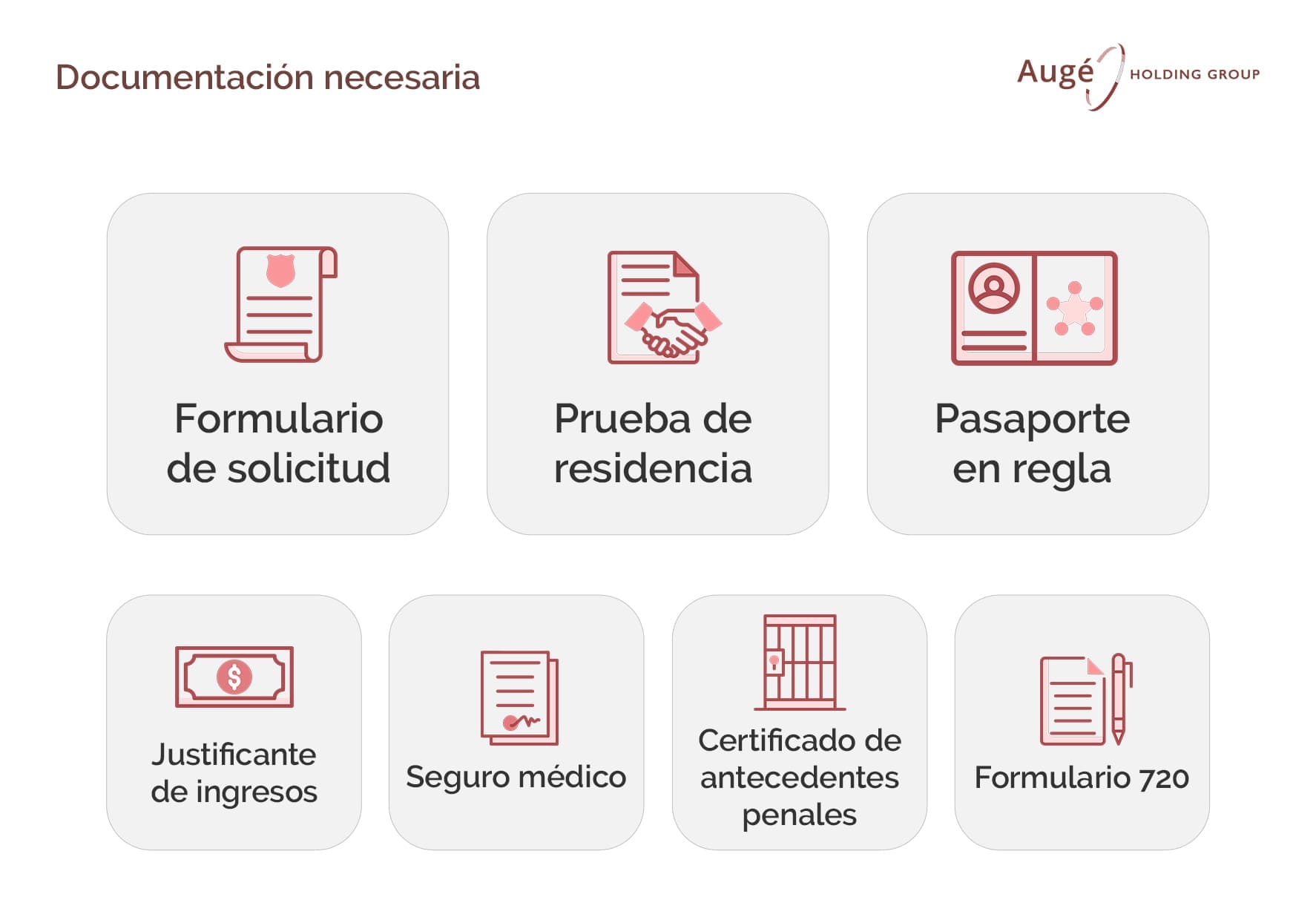 esquema de documentos necesarios para pedir la residencia en andorra