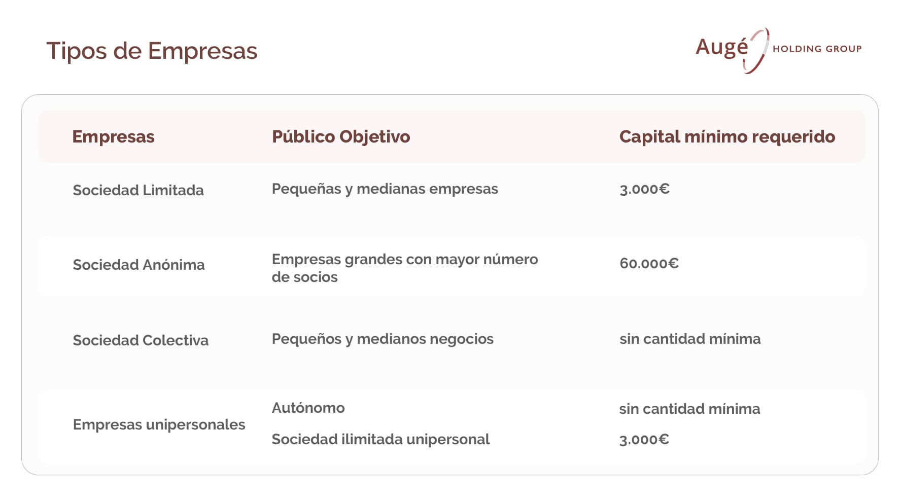 tabla con los distintos tipos de empresa